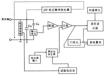 局部放電測試儀工作原理圖.png 局部放電測試儀工作原理圖.png