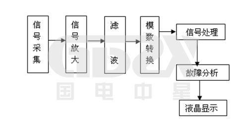 信號接收器原理圖 信號接收器原理圖